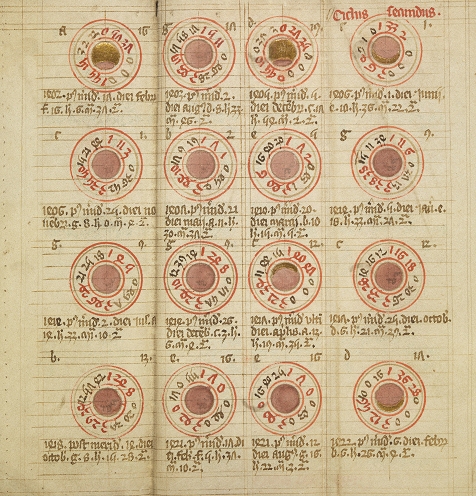 Medieval almanac, 15th century, Wellcome Images, Wikimedia Commons